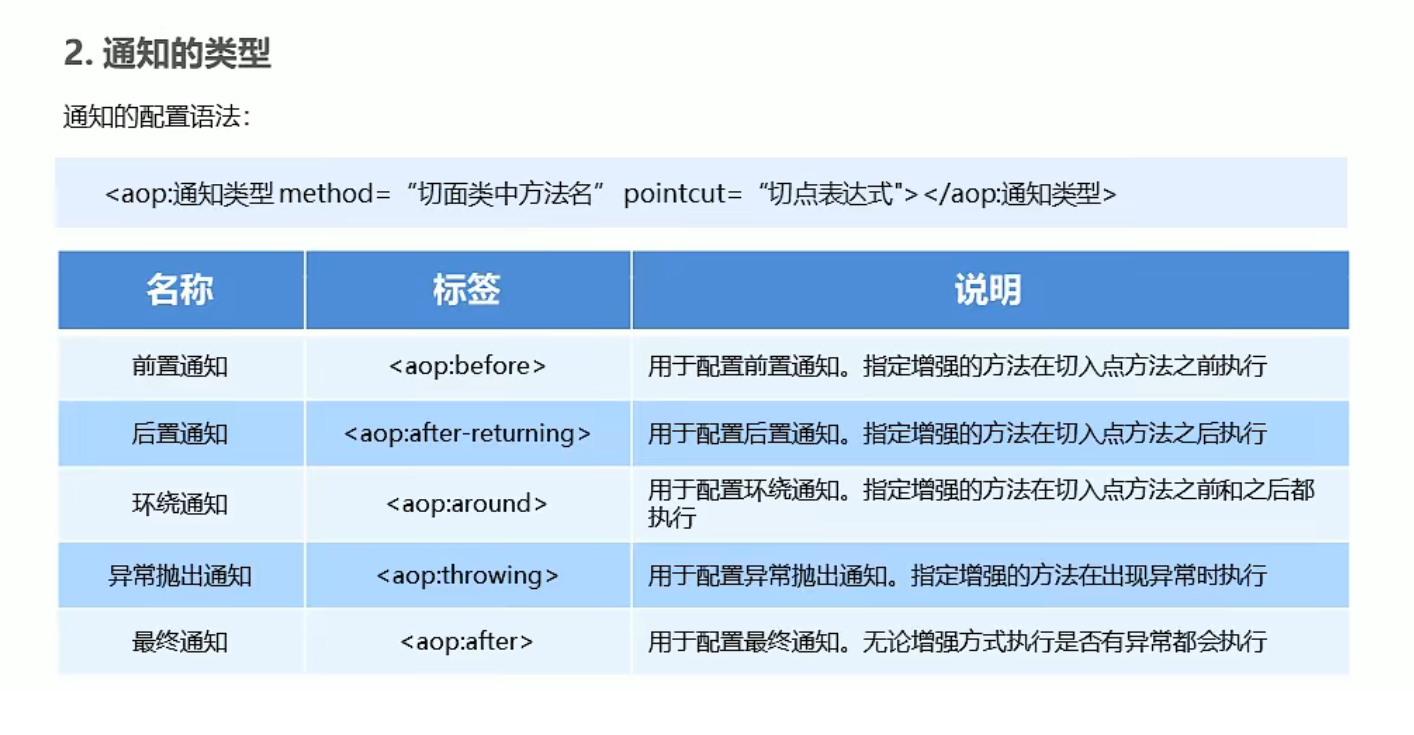 通知的类型