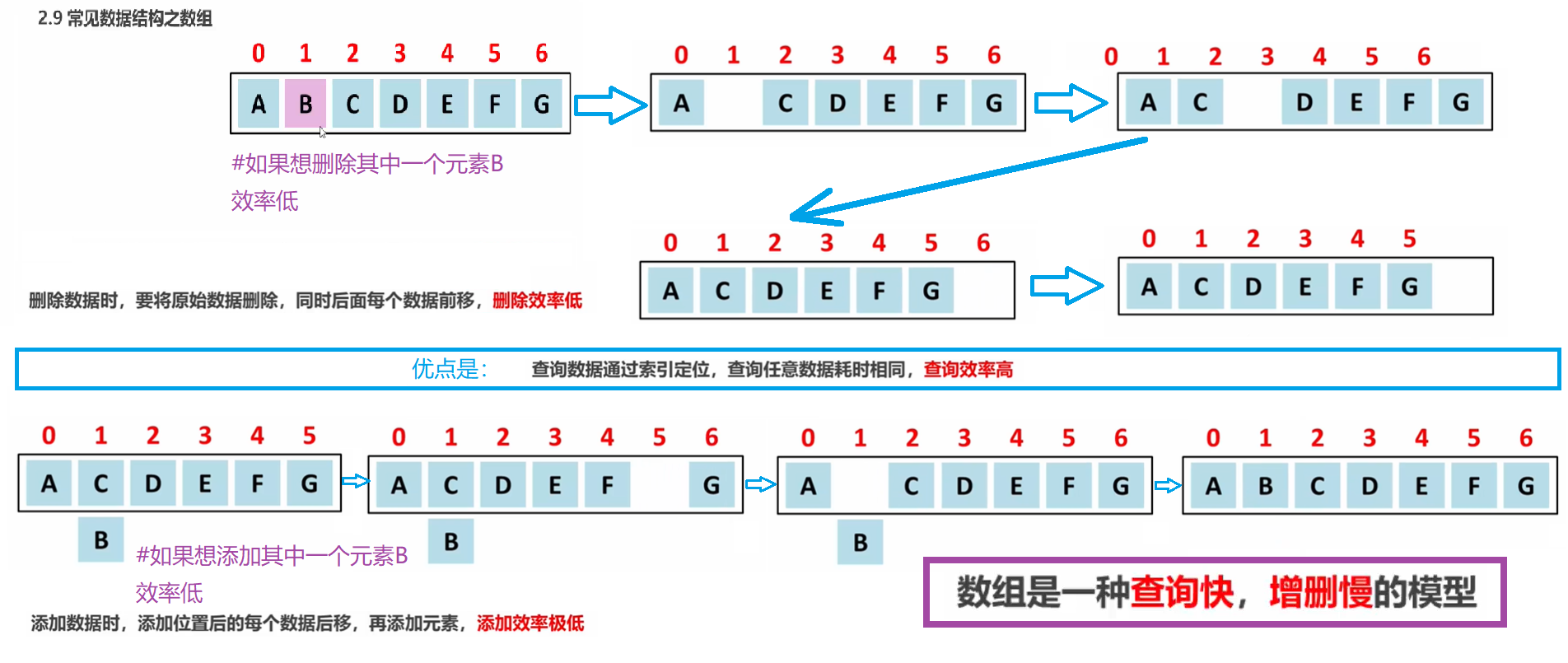 数组