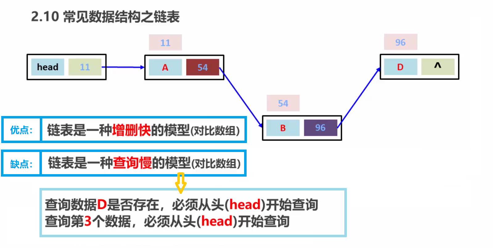 链表_1