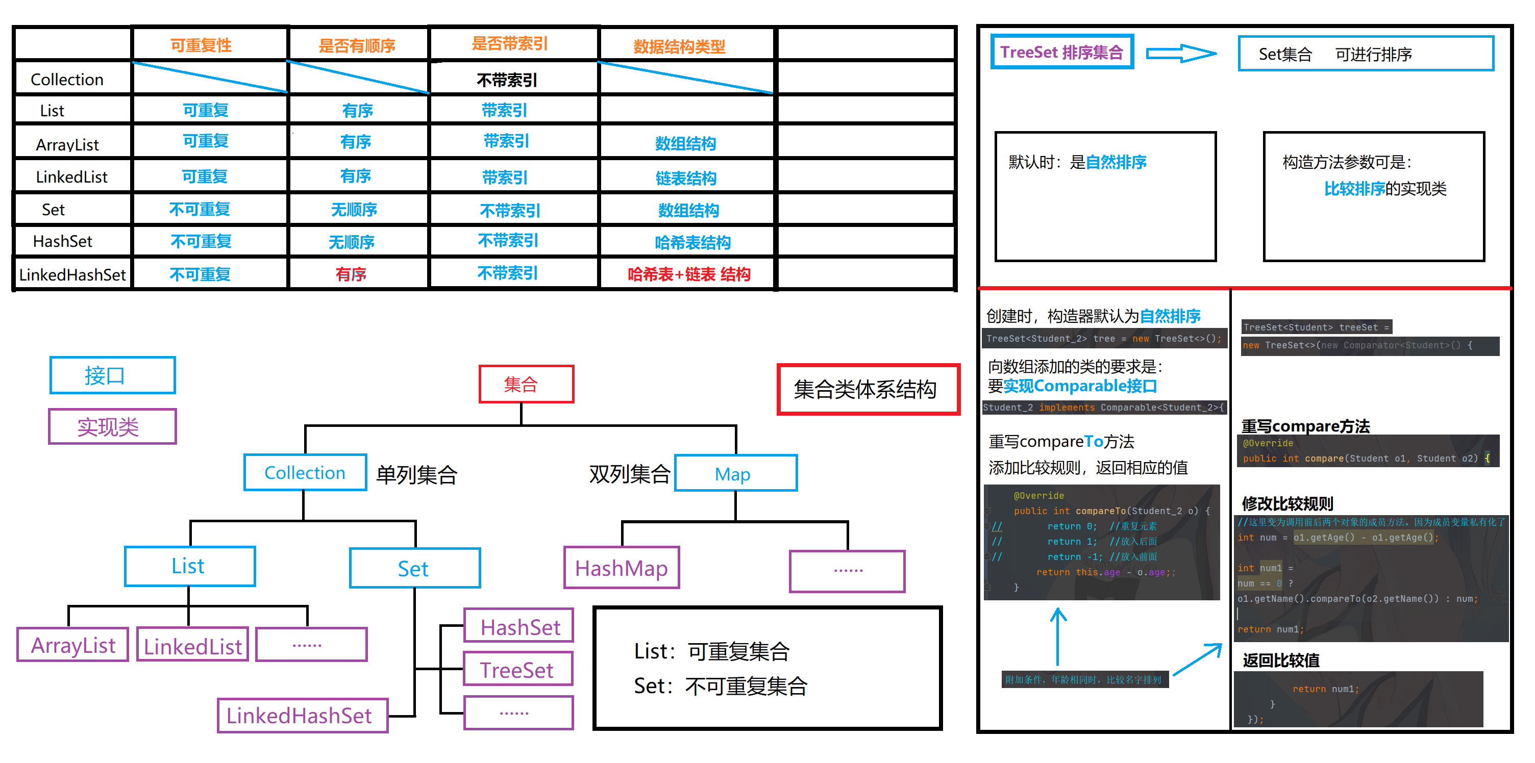 集合类体系结构