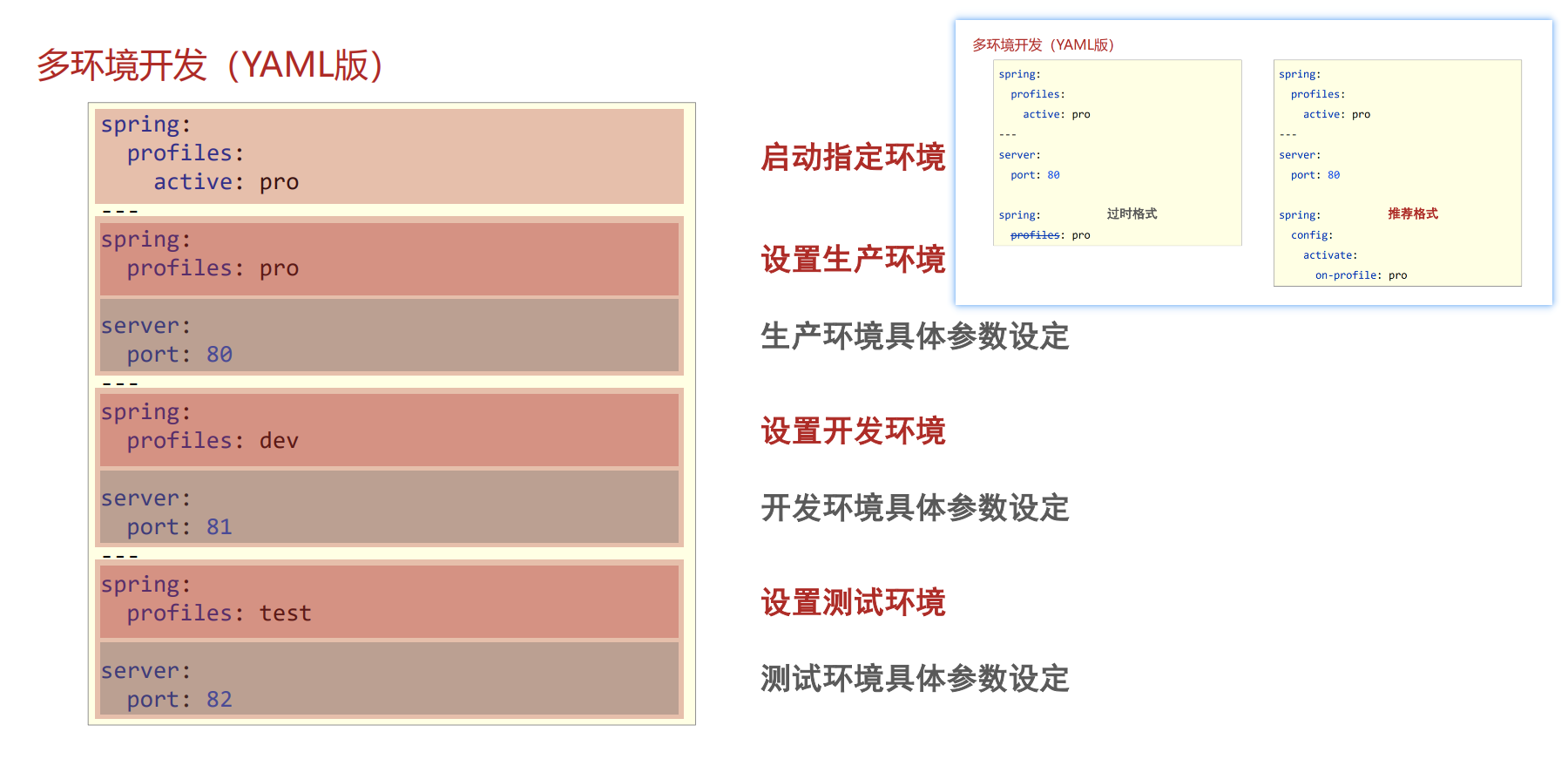 配置方式一